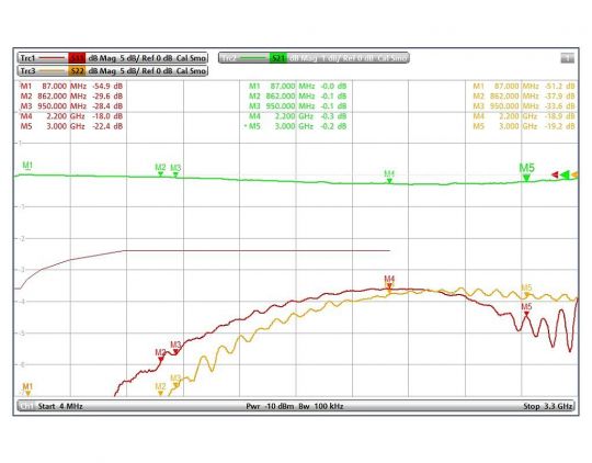 Jultec JFQ1 F-Schnellverbinder bis 3GHz