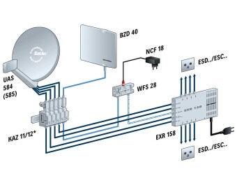 Kathrein EXR 158 Multischalter 5/8