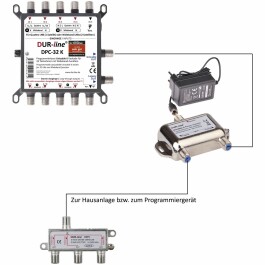 DUR-line Unicable II Kaskade DPC-32 K programmierbar