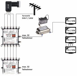 DUR-line Unicable II Kaskade DPC-32 K programmierbar