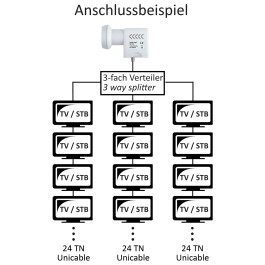 DUR-line UK 124 Unicable LNB bis zu 24 Teilnehmer