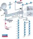 Kathrein EXD 1532 Unicable Multischalter 5/32 (2x16)