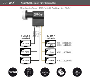 DUR-line Unicable LNB UK 104  bis zu 7 Teilnehmer