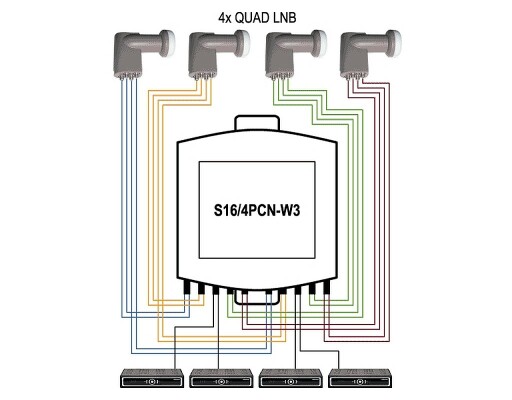 EMP Profi-Class DiSEqC Schalter S16/4 PCN-W3