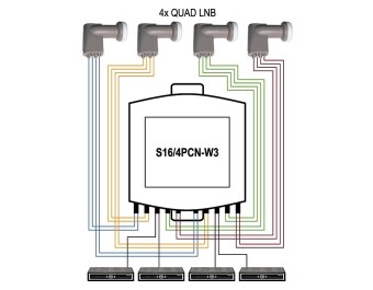 EMP Profi-Class DiSEqC Schalter S16/4 PCN-W3