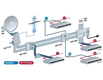 Kathrein EXIP 418 Sat>IP-Server Teilnehmer 1x8