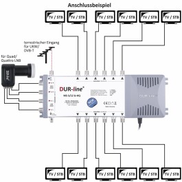 DUR-line Multischalter MS 5/12 G-HQ bis 12 Teilnehmer