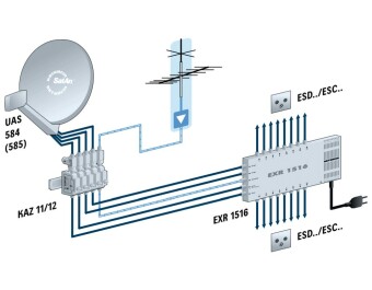 Kathrein EXR 1512 Multischalter für bis zu 12 Teilnehmer