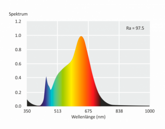 LED-Kerzenlampe McShine Brill95 E14 5W 400lm 160° warmweiß Ra >95 37x98mm