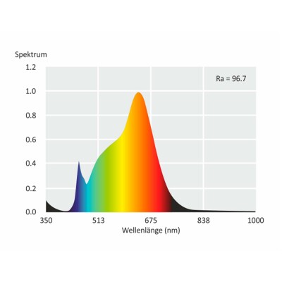 LED-Strahler McShine Brill95 GU10, 5W, 400lm, 38°, warmweiß, Ra>95, 10er-Pack