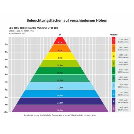 LED-UFO-Hallenstrahler McShine UFO-100 100W 14.000lm 4000K IP66 120°