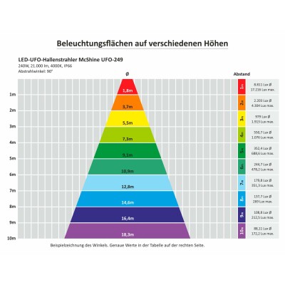 LED-UFO-Hallenstrahler McShine UFO-249 240W, 33.600lm, 4000K, IP66, 90°