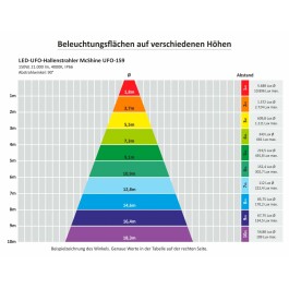 LED-UFO-Hallenstrahler McShine UFO-159 150W 21.000lm 4000K IP66 90°