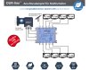 DUR-line Blue ECO Quattro LNB für Multischalterbetrieb