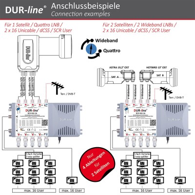 DUR-line DCS 552-16 Einkabellösung 2x16 (Wideband tauglich)