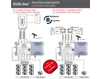 DUR-line DCS 552-16 Einkabellösung 2x16 (Wideband tauglich)