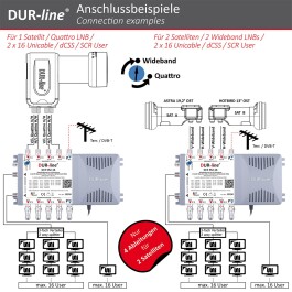 DUR-line DCS 552-16 Einkabellösung 2x16 (Wideband tauglich)