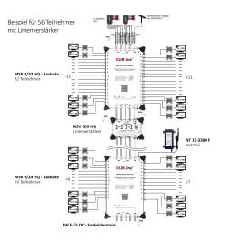 DUR-line MSV 909 HQ - Linienverstärker