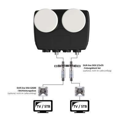DUR-line MB6-TW Monoblock Twin LNB