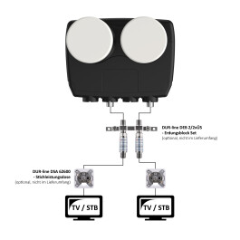 DUR-line MB6-TW Monoblock Twin LNB