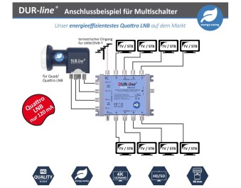 DUR-line Blue ECO Quattro LNB für Multischalterbetrieb (B-Ware)