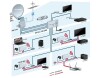 Kathrein EXI 04 WiFi WLAN-Modem für Internet über Koax