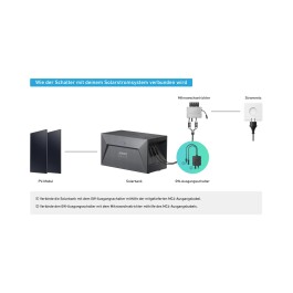 Anker SOLIX Solarbank E1600 0 Watt Ausgangsschalter