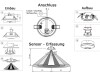 Decken-Einbau-Bewegungsmelder 360° PIR LED geeignet 8m Detektion 83x48mm